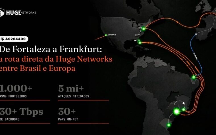Nova rota da Huge Networks liga Brasil à Europa via Fortaleza e forma anel de redundância